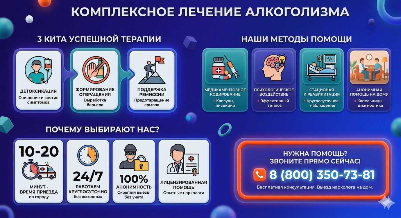 Инфографика о методах лечения алкоголизма в Сунже: детоксикация, кодирование и анонимная помощь на дому от клиники Похмельная служба.